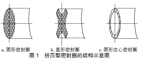 圖1 擠壓型密封圈的結(jié)構(gòu)示意圖 圖1 擠壓型密封圈的結(jié)構(gòu)示意圖
