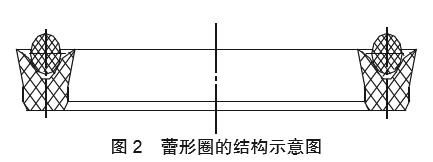 圖2 蕾形圈的結(jié)構(gòu)示意圖 圖2 蕾形圈的結(jié)構(gòu)示意圖