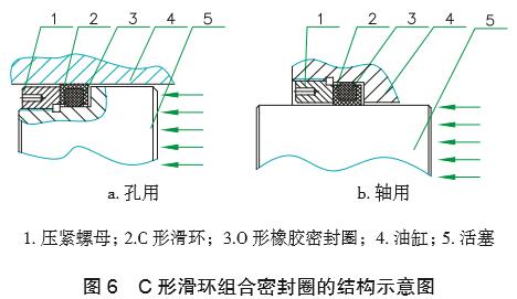 圖6 C形滑環(huán)組合密封圈的結(jié)構(gòu)示意圖 圖6 C形滑環(huán)組合密封圈的結(jié)構(gòu)示意圖