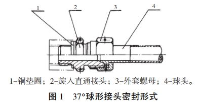 圖 1 37°球形接頭密封形式